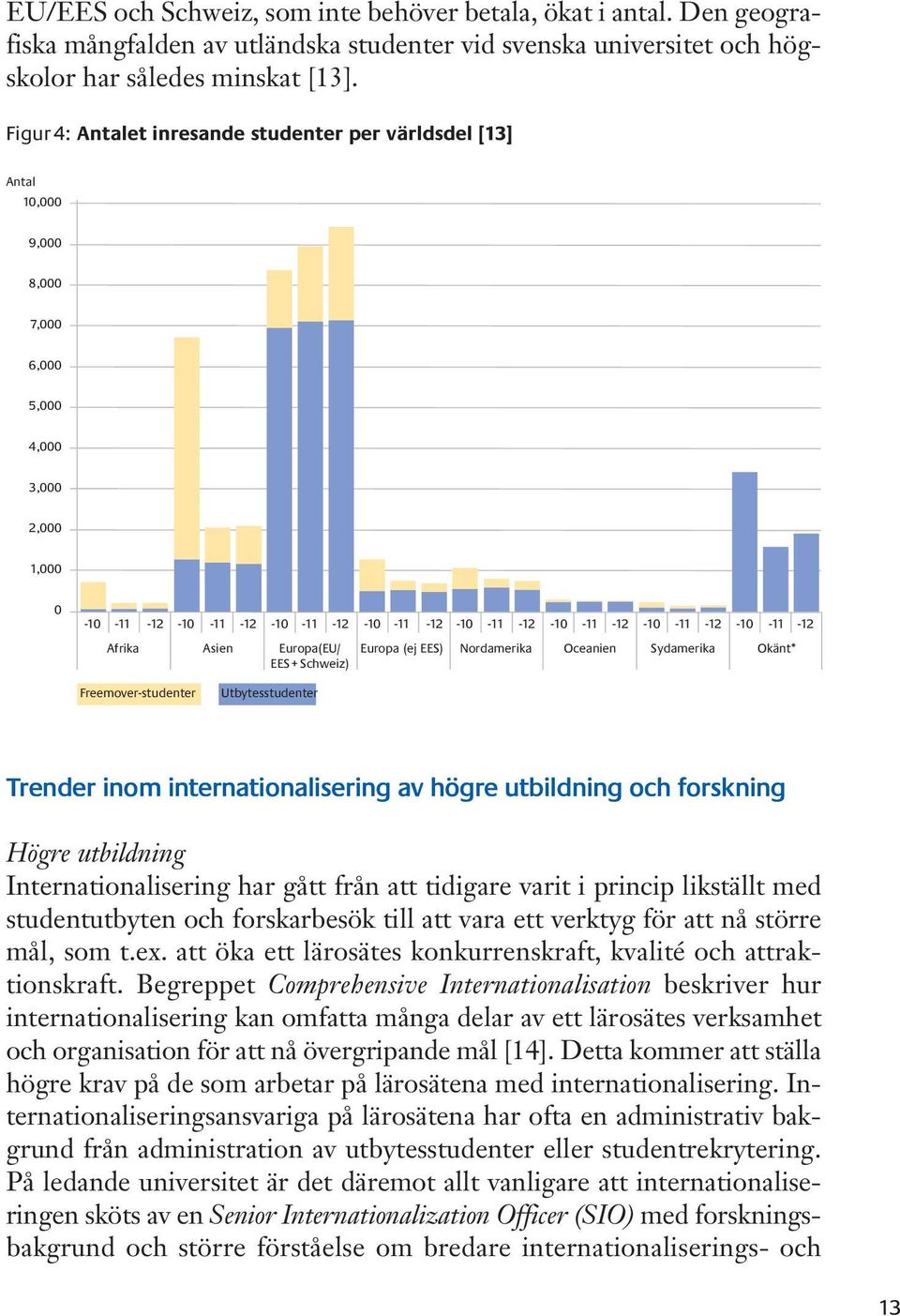-10-11 -12 Afrika Asien Europa(EU/ Europa (ej EES) Nordamerika Oceanien Sydamerika Okänt* EES + Schweiz) Freemover-studenter Utbytesstudenter Trender inom internationalisering av högre utbildning och