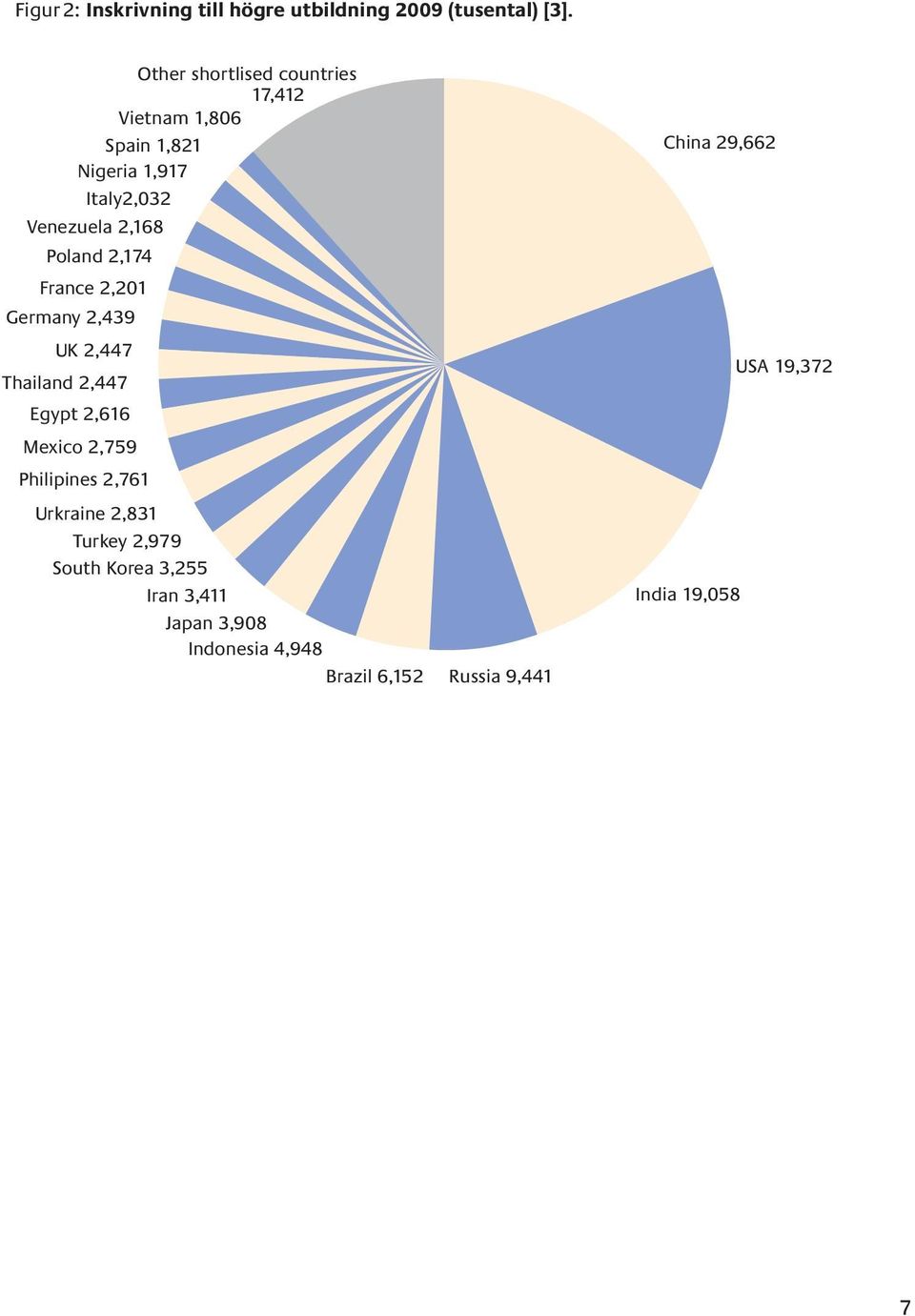 Venezuela 2,168 Poland 2,174 France 2,201 Germany 2,439 UK 2,447 Egypt 2,616 Mexico 2,759 Philipines