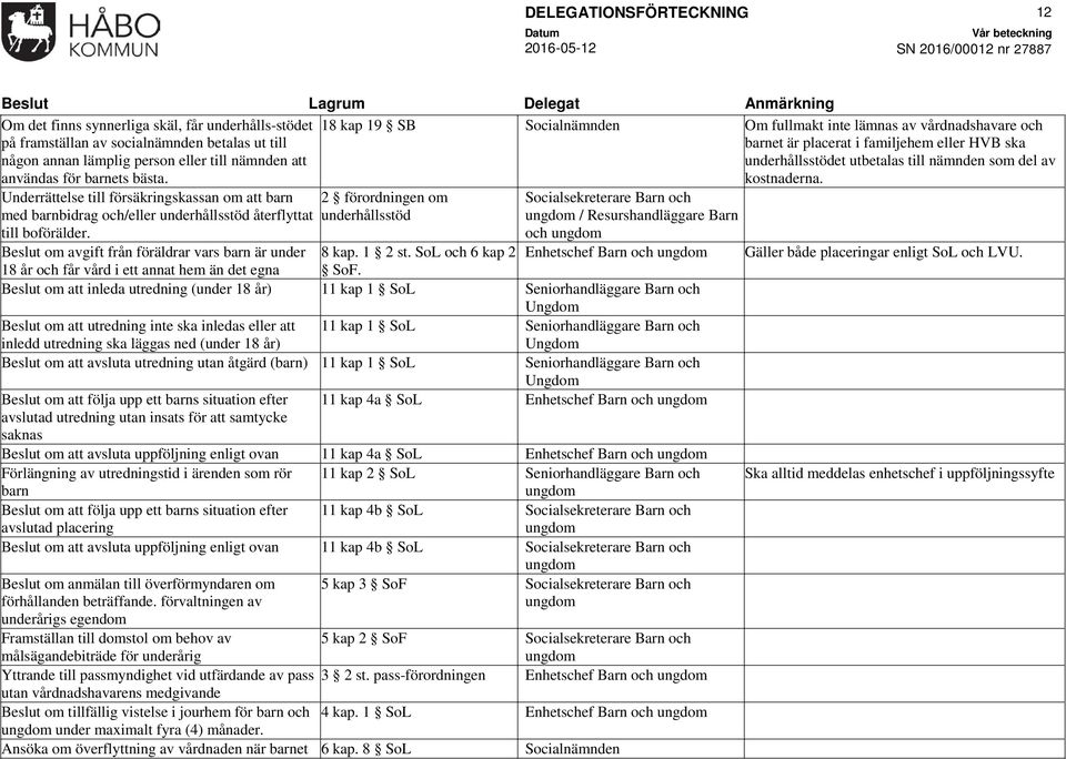 18 kap 19 SB Om fullmakt inte lämnas av vårdnadshavare och barnet är placerat i familjehem eller HVB ska underhållsstödet utbetalas till nämnden som del av 2 förordningen om underhållsstöd