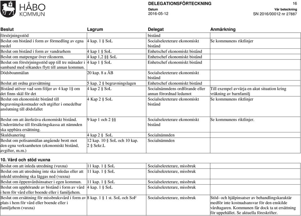 4 kap 1,2 SoL Enhetschef ekonomiskt bistånd Beslut om försörjningsstöd upp till tre månader i 4 kap 1 SoL Enhetschef ekonomiskt bistånd samband med sökandes flytt till annan kommun.