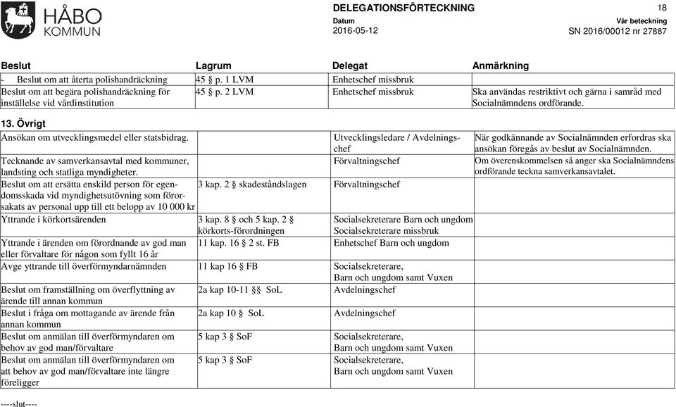 Utvecklingsledare / Avdelningschef När godkännande av erfordras ska ansökan föregås av beslut av. Tecknande av samverkansavtal med kommuner, landsting och statliga myndigheter.