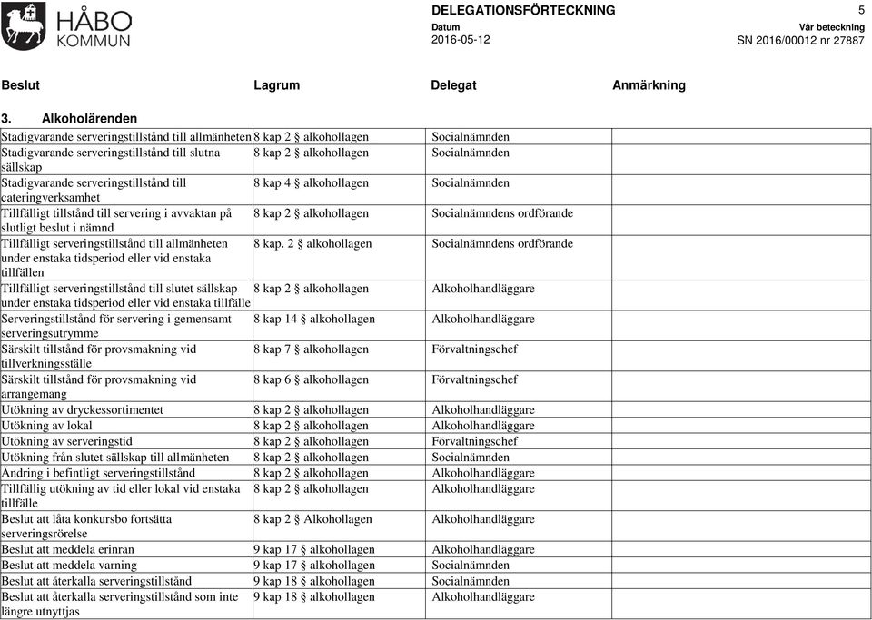 till 8 kap 4 alkohollagen cateringverksamhet Tillfälligt tillstånd till servering i avvaktan på 8 kap 2 alkohollagen s ordförande slutligt beslut i nämnd Tillfälligt serveringstillstånd till