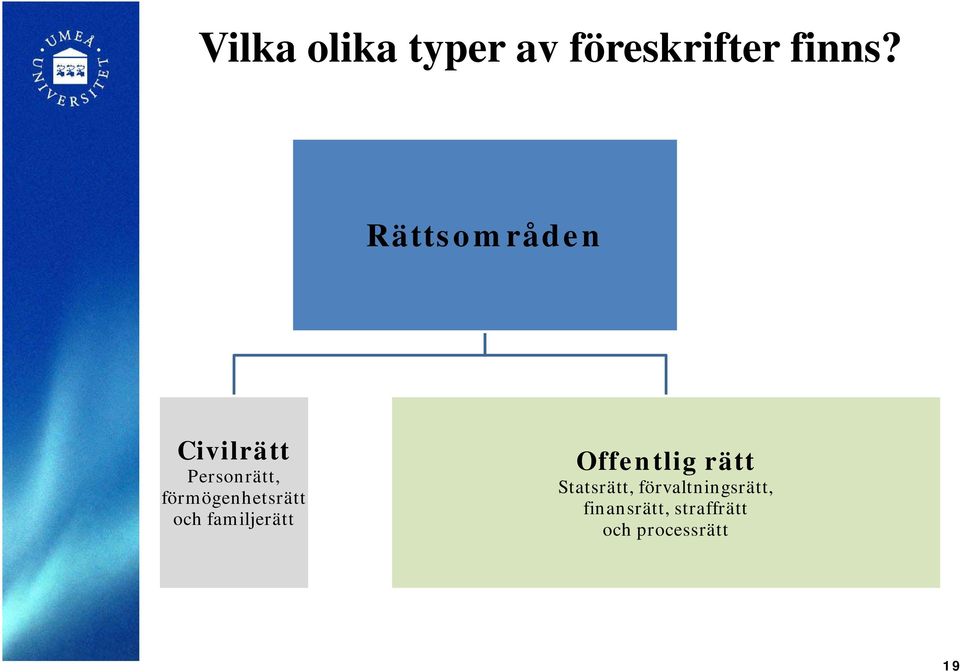 förmögenhetsrätt och familjerätt Offentlig rätt