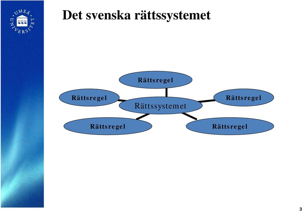 Rättsregel Rättsregel