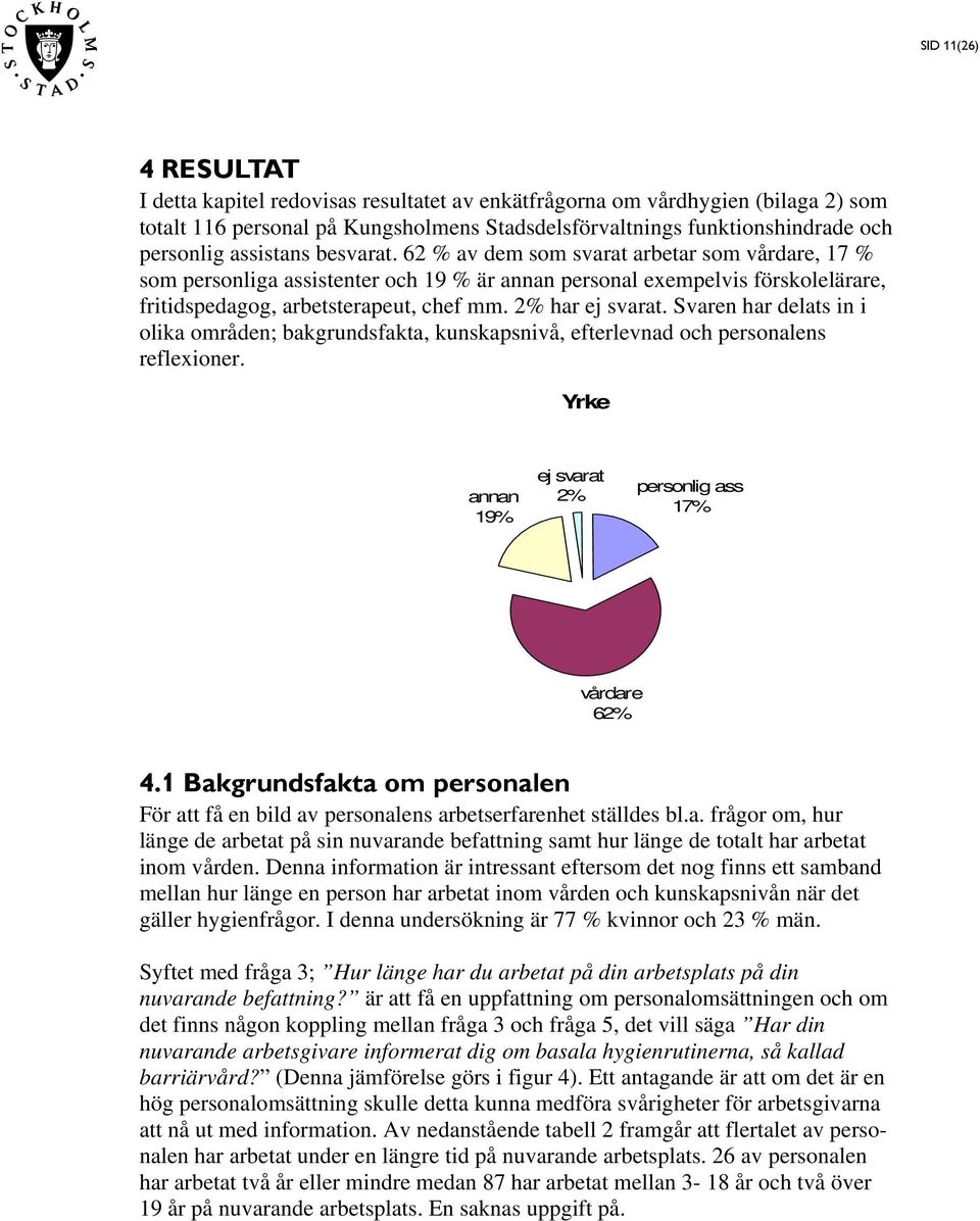 2% har ej svarat. Svaren har delats in i olika områden; bakgrundsfakta, kunskapsnivå, efterlevnad och personalens reflexioner. Yrke annan 19% ej svarat 2% personlig ass 17% vårdare 62% 4.