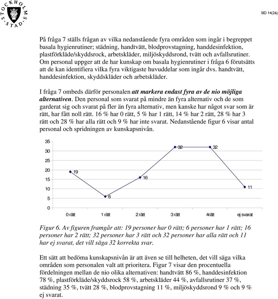 Om personal uppger att de har kunskap om basala hygienrutiner i fråga 6 förutsätts att de kan identifiera vilka fyra viktigaste huvuddelar som ingår dvs.