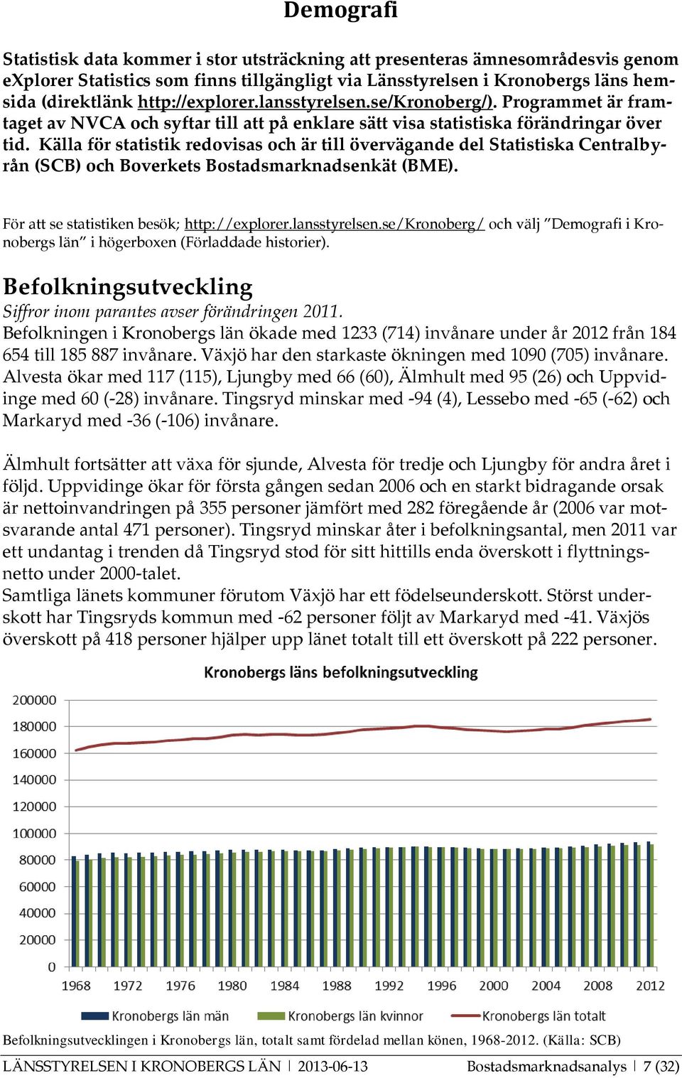 Källa för statistik redovisas och är till övervägande del Statistiska Centralbyrån (SCB) och Boverkets Bostadsmarknadsenkät (BME). För att se statistiken besök; http://explorer.lansstyrelsen.