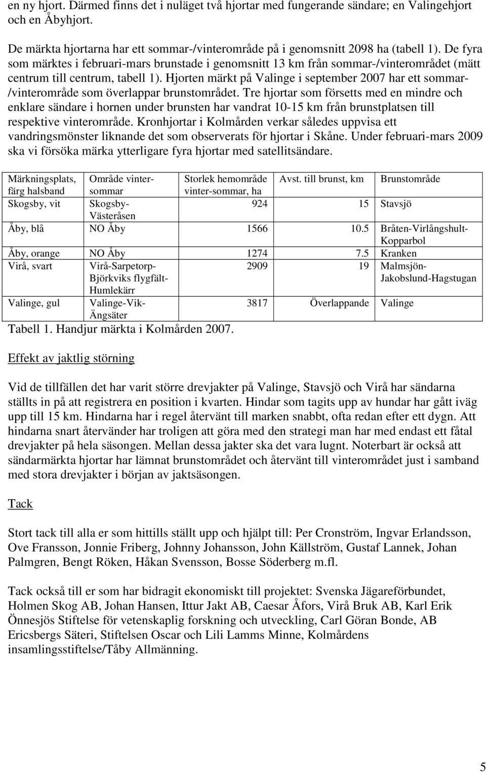 Hjorten märkt på Valinge i september 2007 har ett sommar- /vinterområde som överlappar brunstområdet.