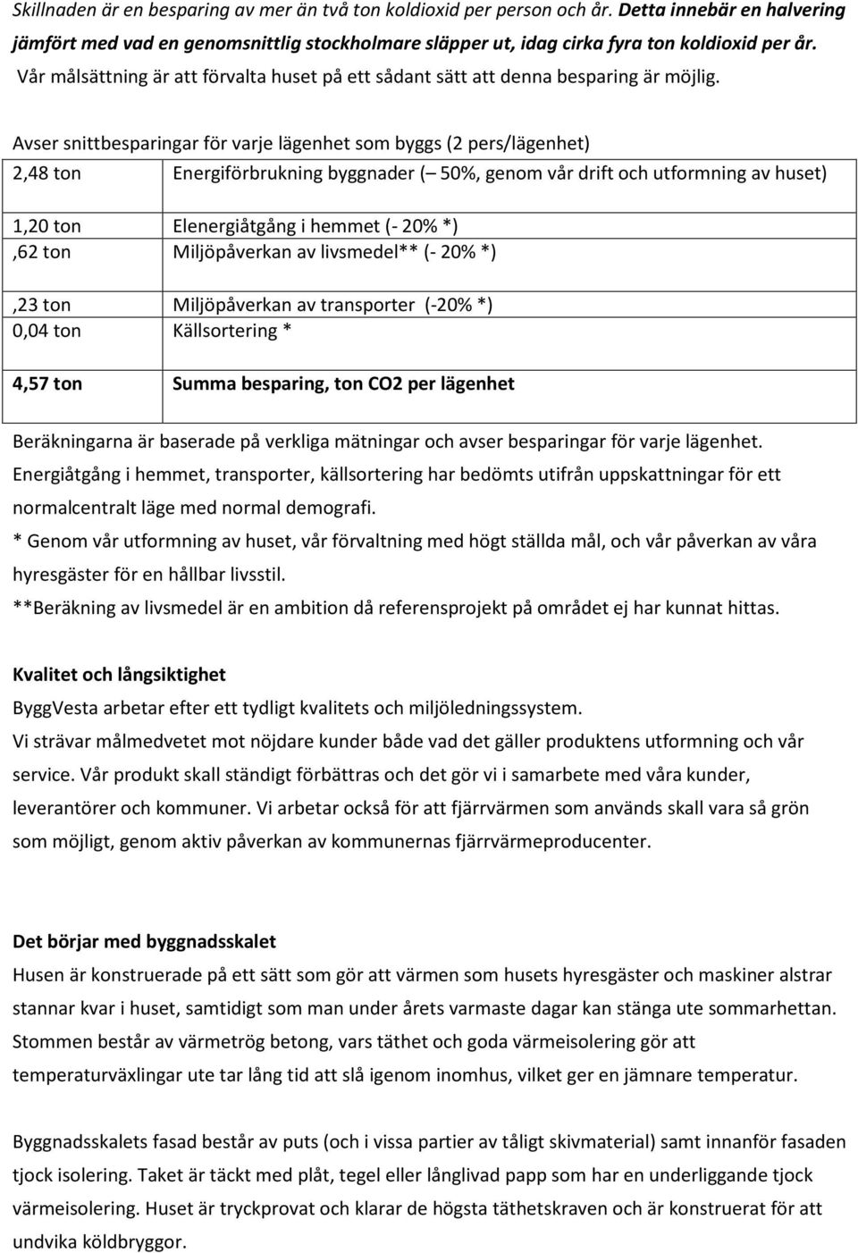 Avser snittbesparingar för varje lägenhet som byggs (2 pers/lägenhet) 2,48 ton Energiförbrukning byggnader ( 50%, genom vår drift och utformning av huset) 1,20 ton Elenergiåtgång i hemmet (- 20%