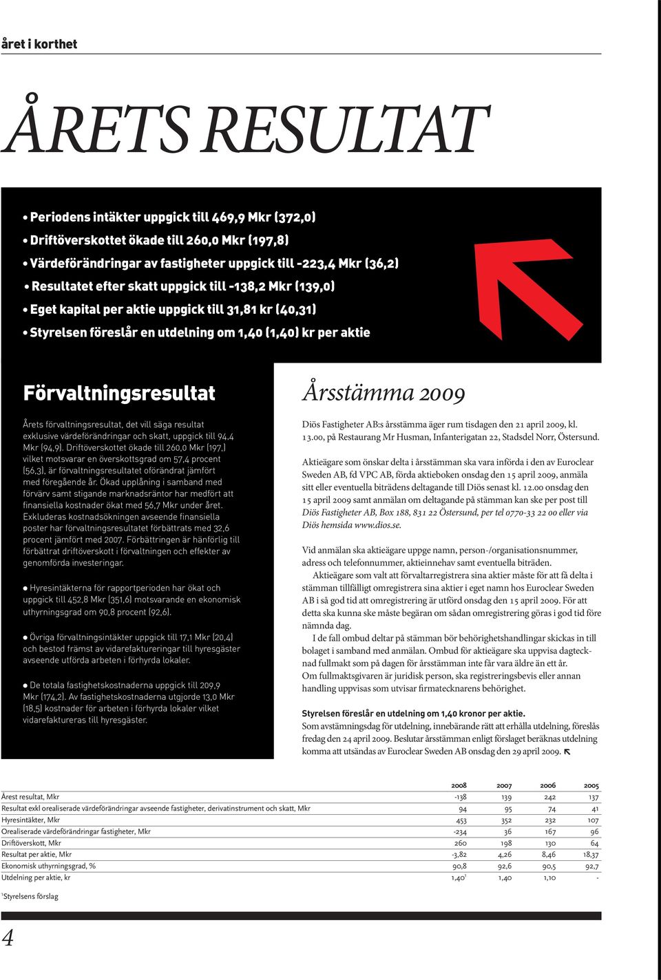 förvaltningsresultat, det vill säga resultat exklusive värdeförändringar och skatt, uppgick till 94,4 Mkr (94,9).