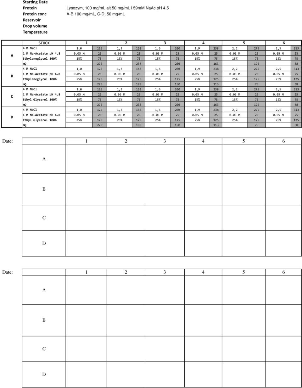 05 M 25 0.05 M 25 0.05 M 25 0.05 M 25 0.05 M 25 Ethyleneglycol 100% 15% 75 15% 75 15% 75 15% 75 15% 75 15% 75 mq 275 238 200 163 125 88 4 M Nal 1,0 125 1,3 163 1,6 200 1,9 238 2,2 275 2,5 313 1 M Na cetate ph 4.