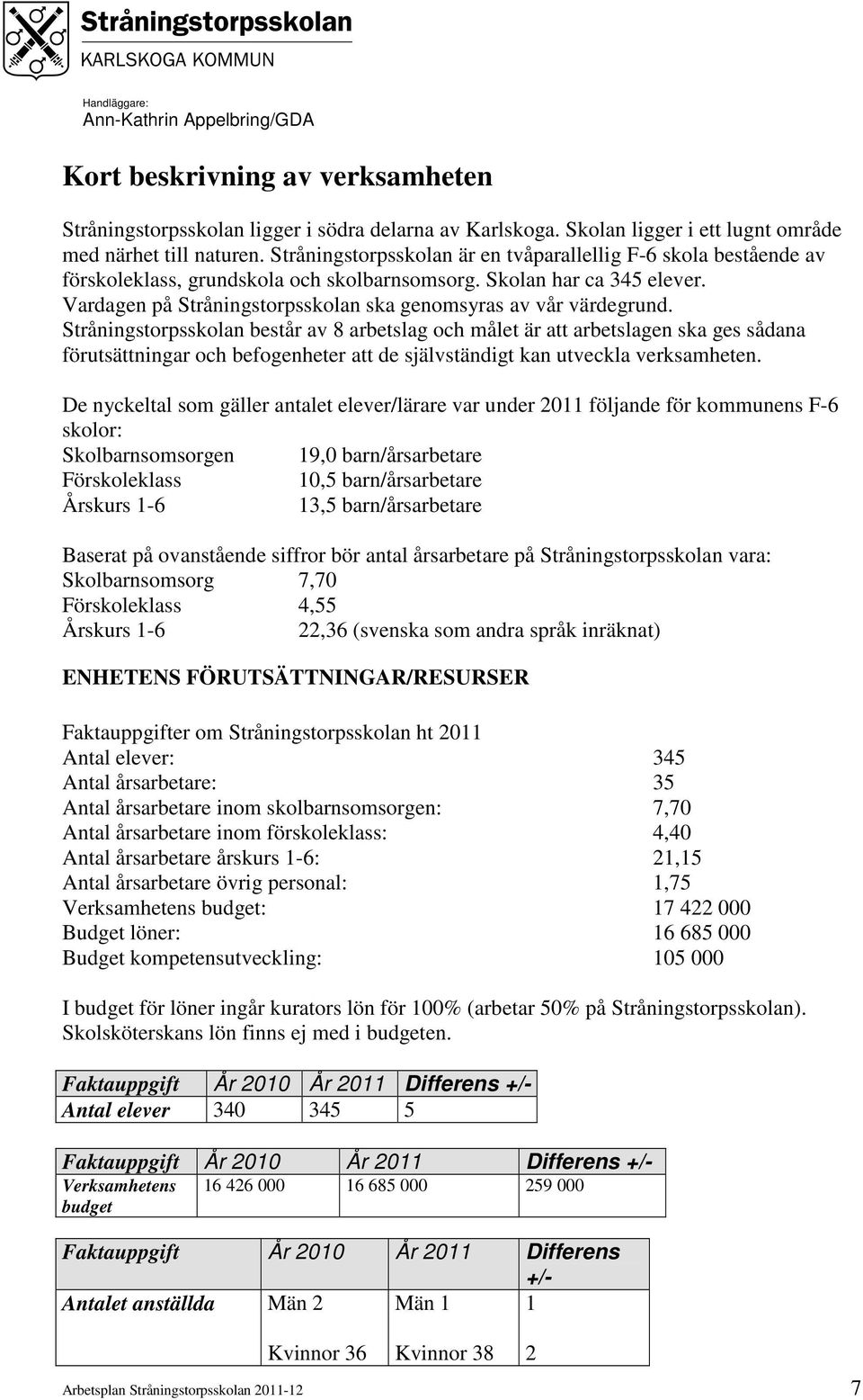 Vardagen på Stråningstorpsskolan ska genomsyras av vår värdegrund.