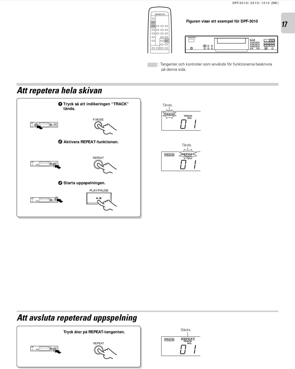 P.MODE Tänds. 0 2 Aktivera REPEAT-funktionen. Tänds. REPEAT REPEAT 0 3 Starta uppspelningen.