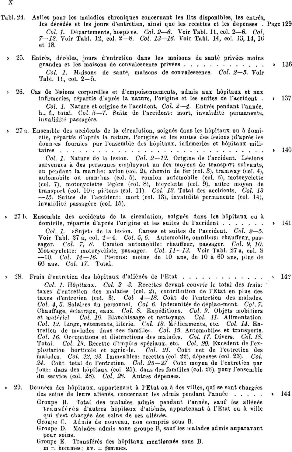 Entrés, décédés, jours d'entretien dans les maisons de santé privées moins grandes et les maisons de convalescence privées Page 136 Col. 1. Maisons de santé, maisons de convalescence. Col. 2 5.