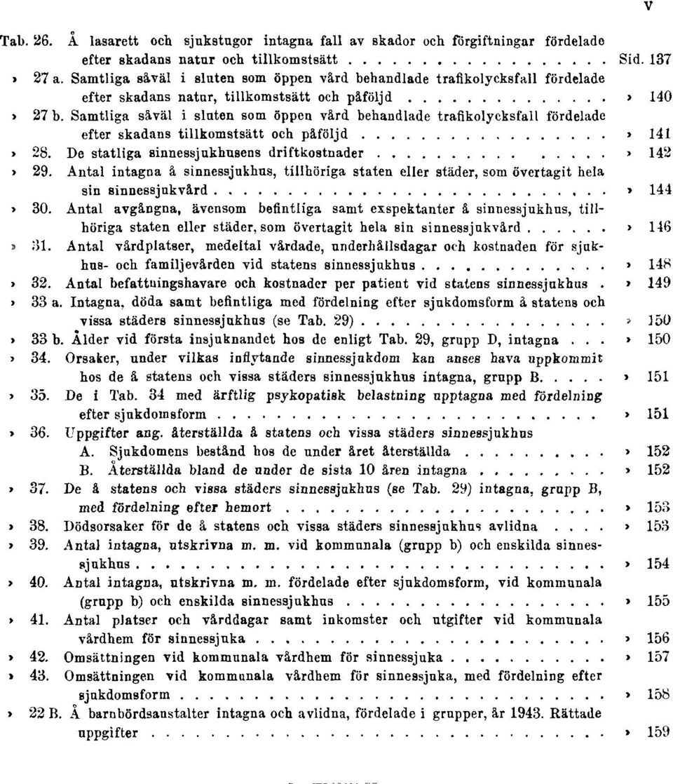 Samtliga såväl i sluten som öppen vård behandlade trafikolycksfall fördelade efter skadans tillkomstsätt och påföljd Sid. 141 Tab. 28. De statliga sinnessjukhusens driftkostnader Sid. 142 Tab. 29.