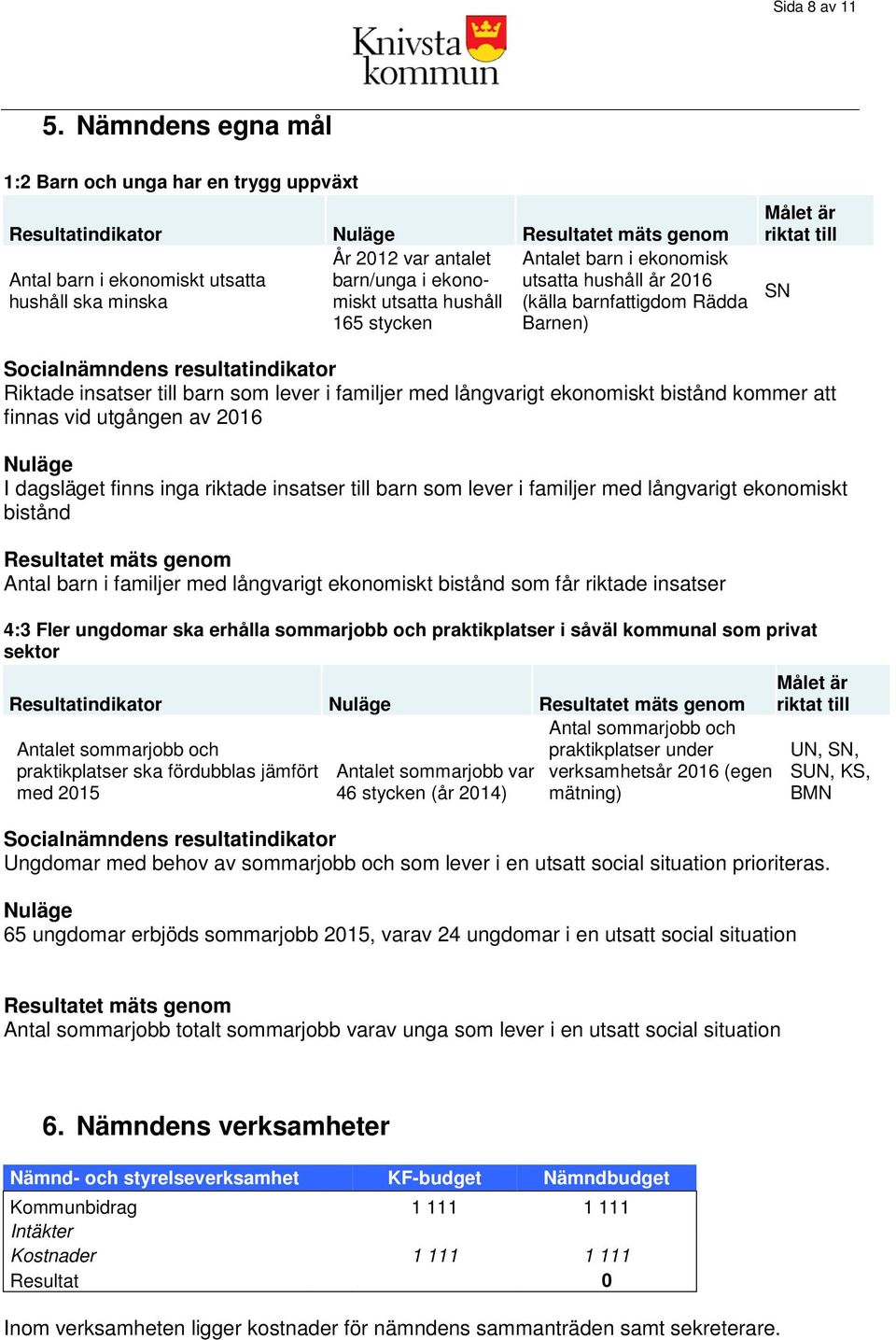 utsatta hushåll (källa barnfattigdom Rädda 165 stycken Barnen) SN Socialnämndens resultatindikator Riktade insatser till barn som lever i familjer med långvarigt ekonomiskt bistånd kommer att finnas