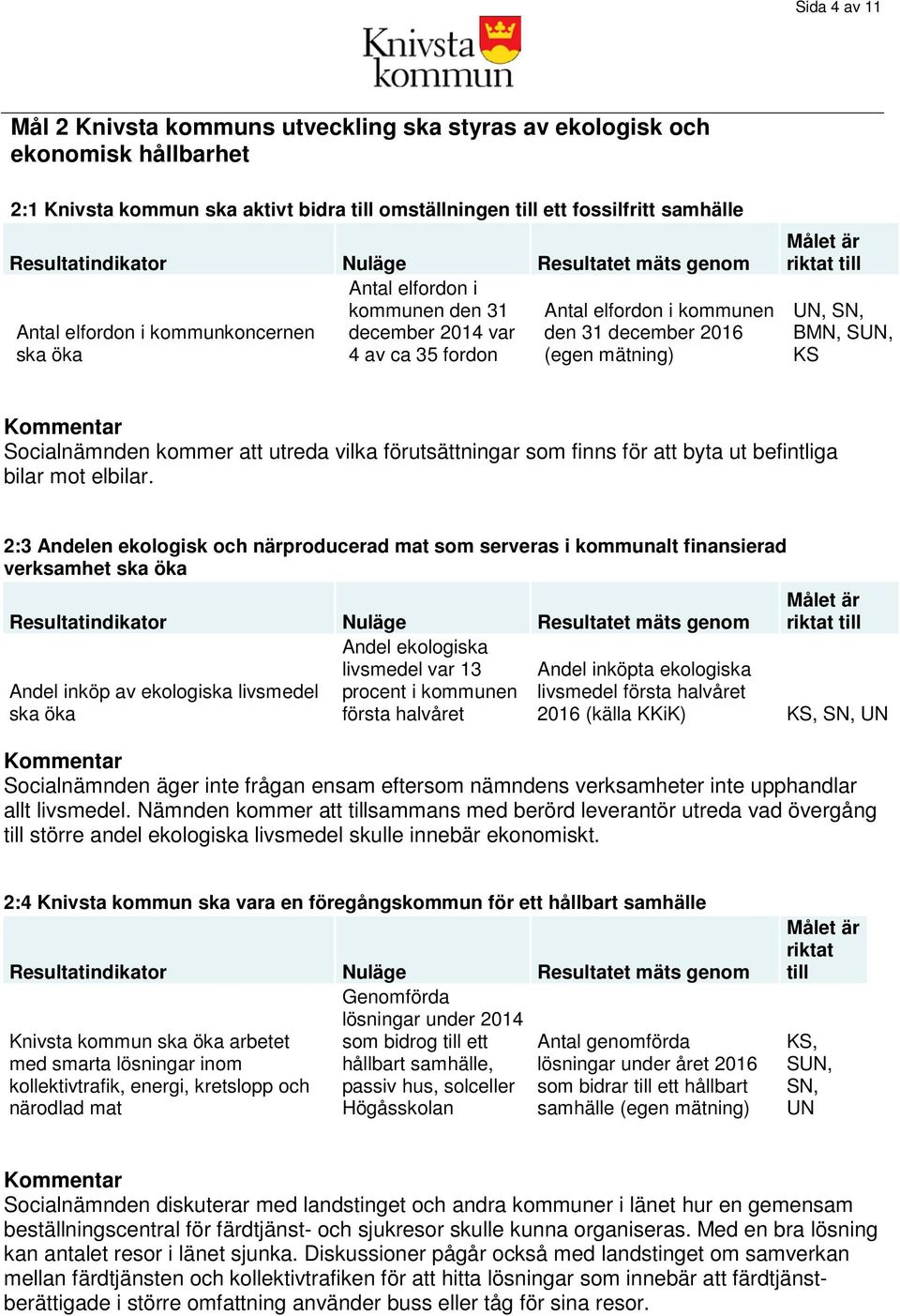 att utreda vilka förutsättningar som finns för att byta ut befintliga bilar mot elbilar.