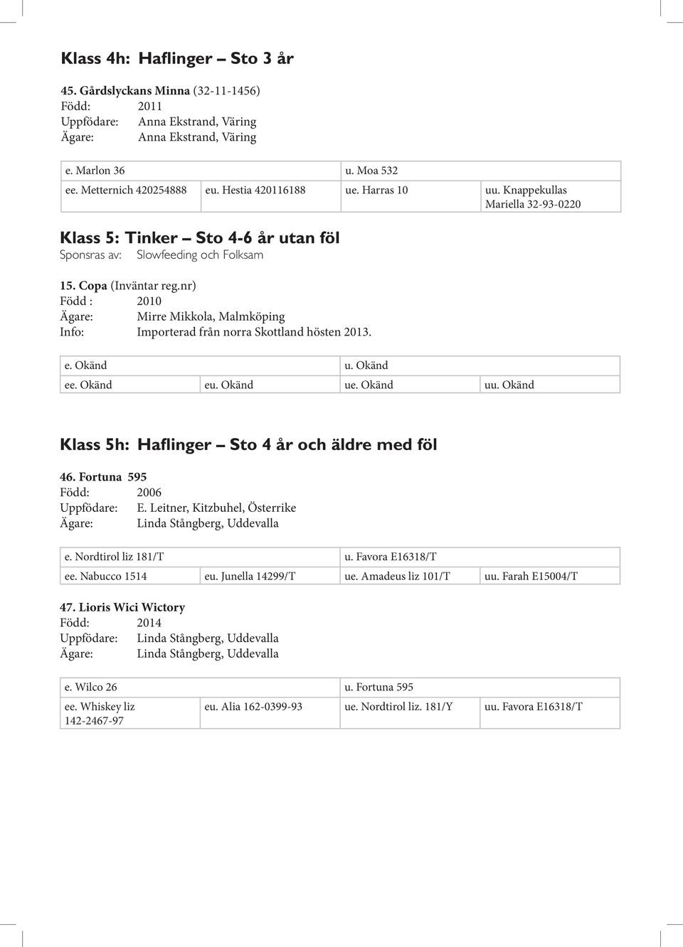 nr) Född : 2010 Ägare: Mirre Mikkola, Malmköping Info: Importerad från norra Skottland hösten 2013. Klass 5h: Haflinger Sto 4 år och äldre med föl 46. Fortuna 595 Född: 2006 Uppfödare: E.