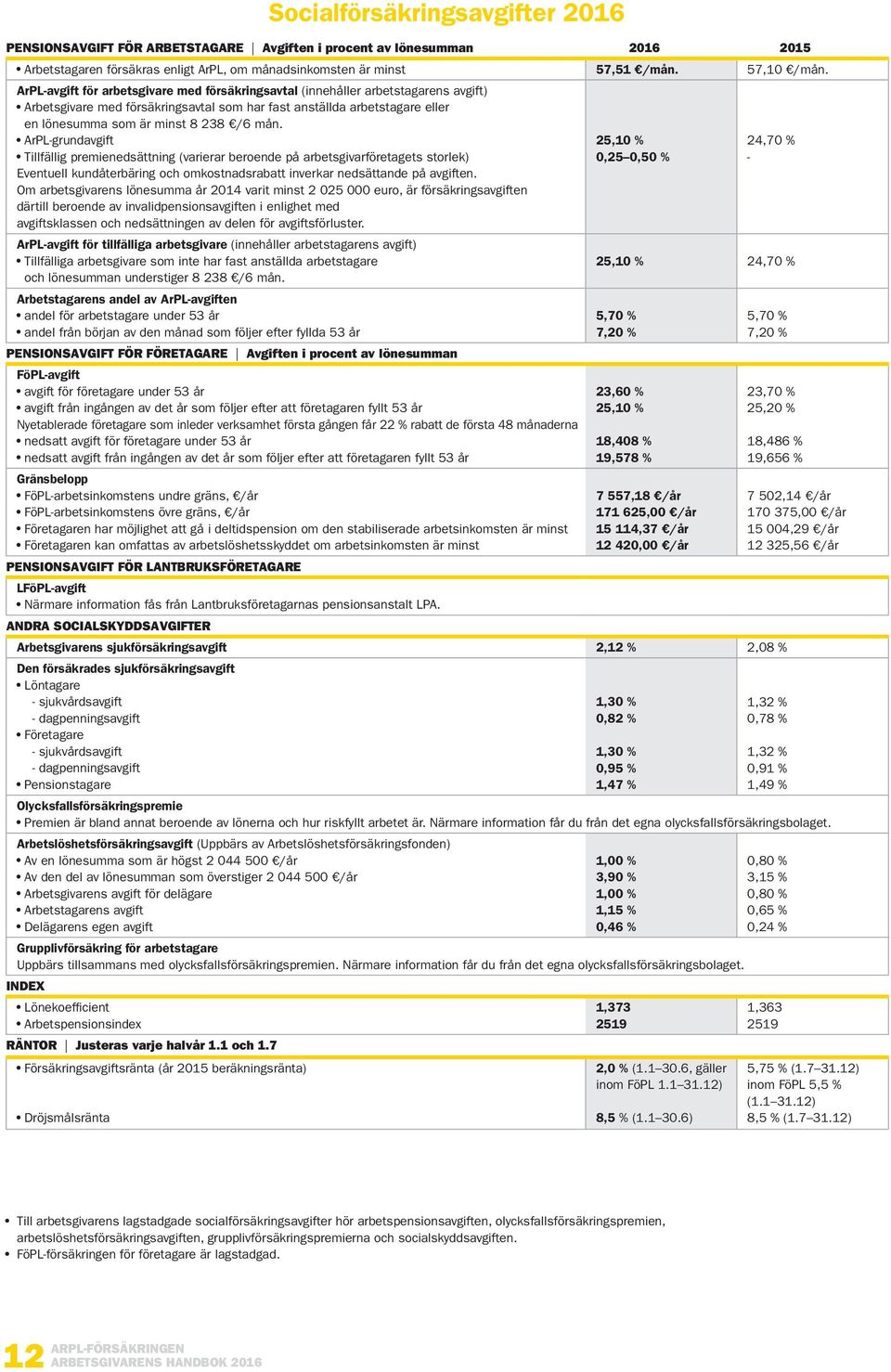ArPL-grundavgift Tillfällig premienedsättning (varierar beroende på arbetsgivarföretagets storlek) Eventuell kundåterbäring och omkostnadsrabatt inverkar nedsättande på avgiften.
