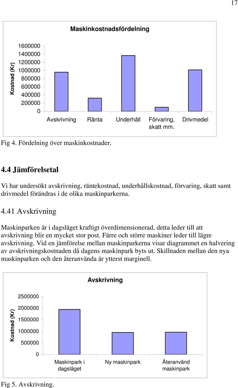 Färre och större maskiner leder till lägre avskrivning. Vid en jämförelse mellan maskinparkerna visar diagrammet en halvering av avskrivningskostnaden då dagens maskinpark byts ut.