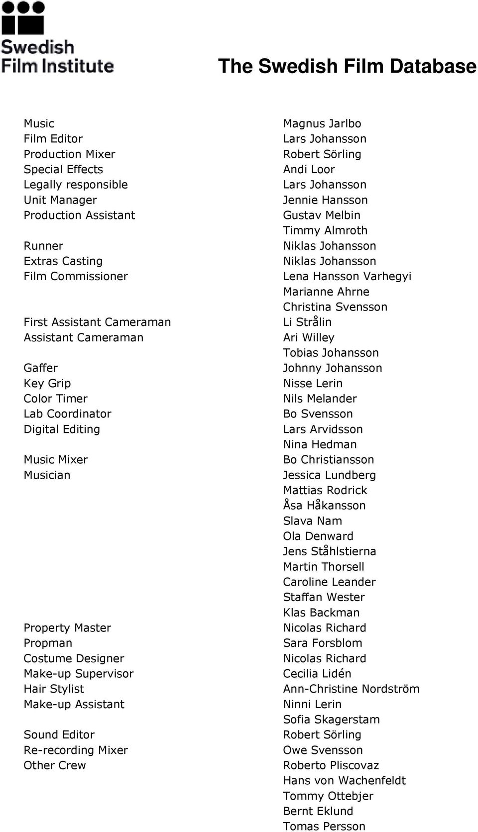 Other Crew Magnus Jarlbo Robert Sörling Andi Loor Jennie Hansson Gustav Melbin Timmy Almroth Lena Hansson Varhegyi Marianne Ahrne Christina Svensson Li Strålin Ari Willey Tobias Johansson Johnny