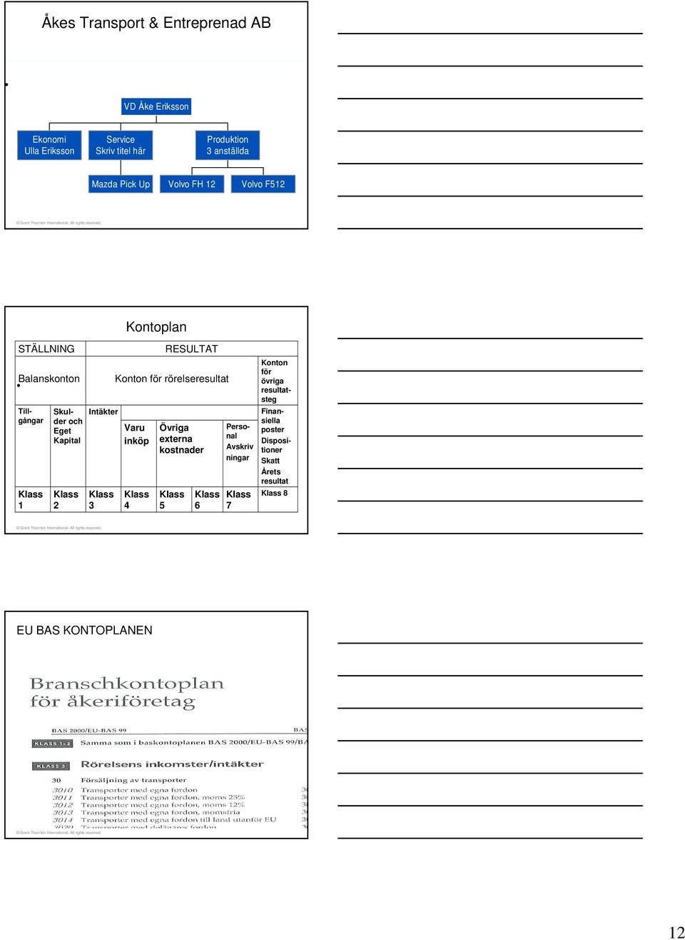 Kapital Klass 2 Intäkter Klass 3 Kontoplan Varu inköp Klass 4 RESULTAT Konton för rörelseresultat Övriga externa kostnader