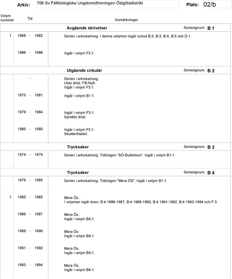 1980 1980 Ingår i volym F3:1. Skulderbladet. Trycksaker Seriesignum: B 3 1974 1975 Serien i arkivkartong. ningen "SÖ-Bulletinen". Ingår i volym B1:1.