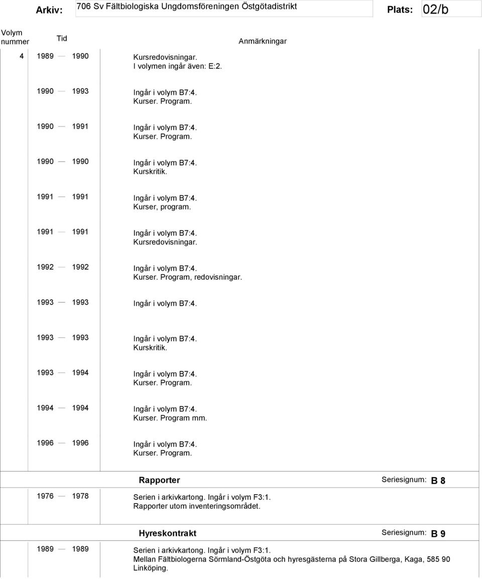 1993 1994 Ingår i volym B7:4. 1994 1994 Ingår i volym B7:4. Kurser. Program mm. 1996 1996 Ingår i volym B7:4. Rapporter Seriesignum: B 8 1976 1978 Serien i arkivkartong. Ingår i volym F3:1.