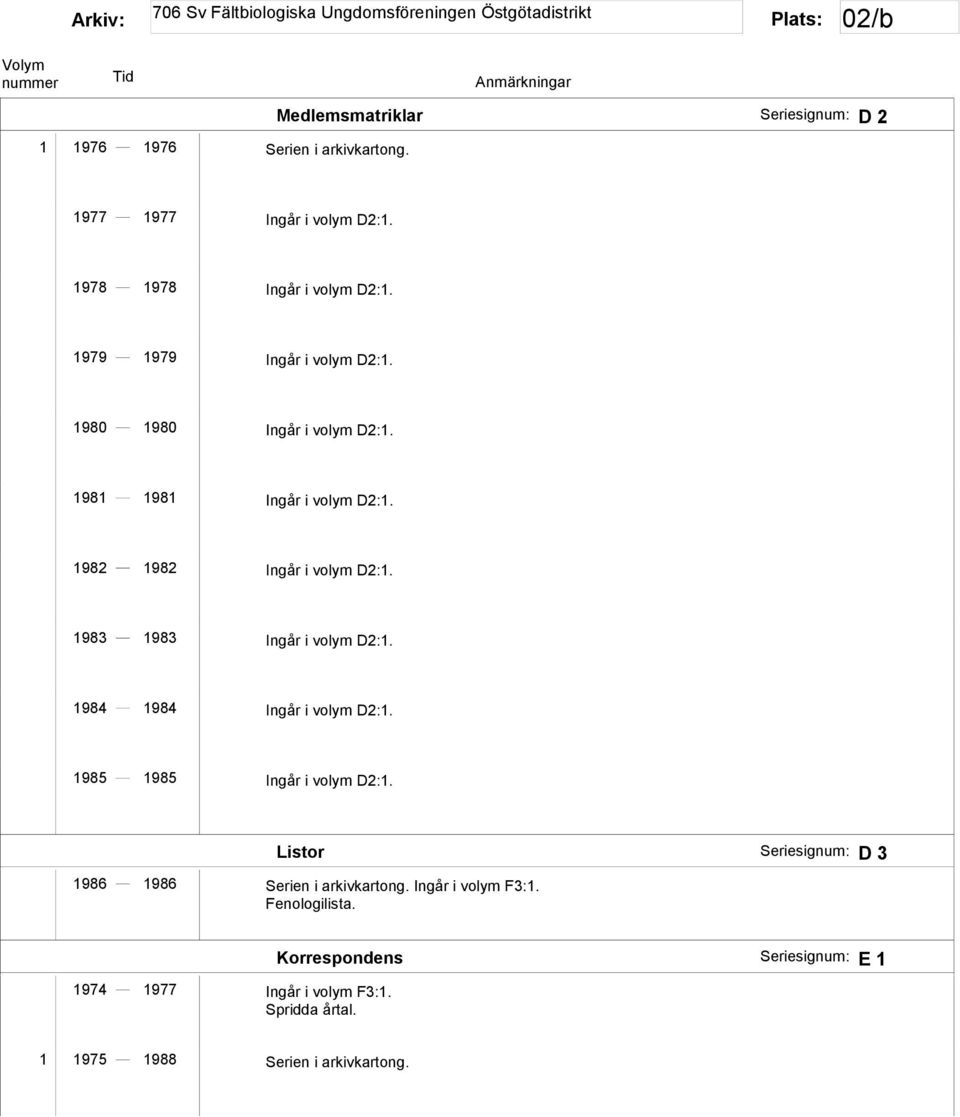 1983 1983 Ingår i volym D2:1. 1984 1984 Ingår i volym D2:1. 1985 1985 Ingår i volym D2:1.