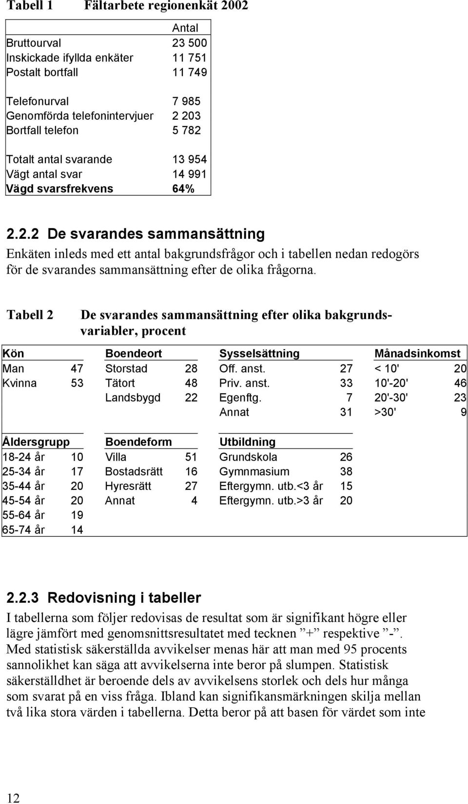 2.2 De svarandes sammansättning Enkäten inleds med ett antal bakgrundsfrågor och i tabellen nedan redogörs för de svarandes sammansättning efter de olika frågorna.