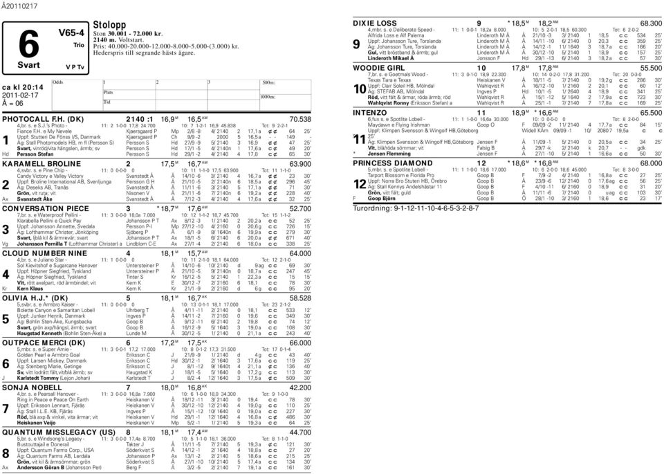 . e My Nevele Kjaersgaard P Mp 2/8-8 4/ 2140 2 17,1 a xx 64 25 Uppf: Stutteri De Fönss I/S, Danmark Kjaersgaard P Ch 9/9-2 2000 5 16,5 a - - 149-1 Äg: Stall Photomodels B, m fl (Persson S) Persson S