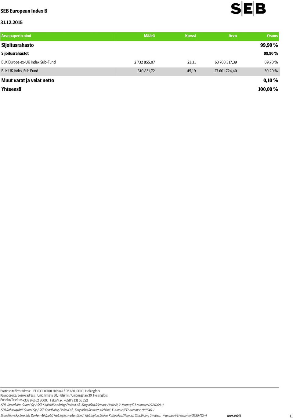 Sub-Fund 2 732 855,07 23,31 63 708 317,39 69,70 % BLK UK Index Sub Fund