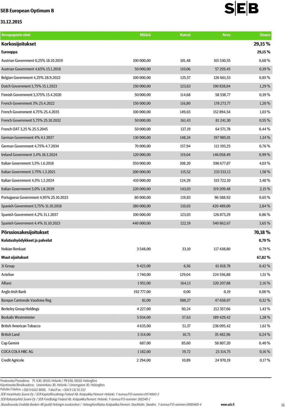 1.2023 150 000,00 123,63 190 838,84 1,29 % Finnish Government 3,375% 15.4.2020 50 000,00 114,68 58 538,77 0,39 % French Government 3% 25.4.2022 150 000,00 116,80 178 273,77 1,20 % French Government 4,75% 25.