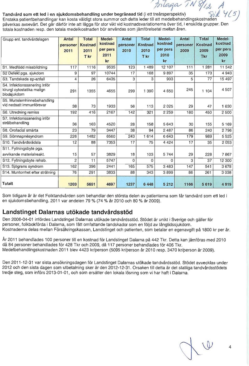 Det går därför inte att lägga för stor vikt vid kostnadsvariationerna över tid, i enskilda grupper. Den totala kostnaden resp. den totala medelkostnaden bör användas som jämlörelsetal mellan åren.