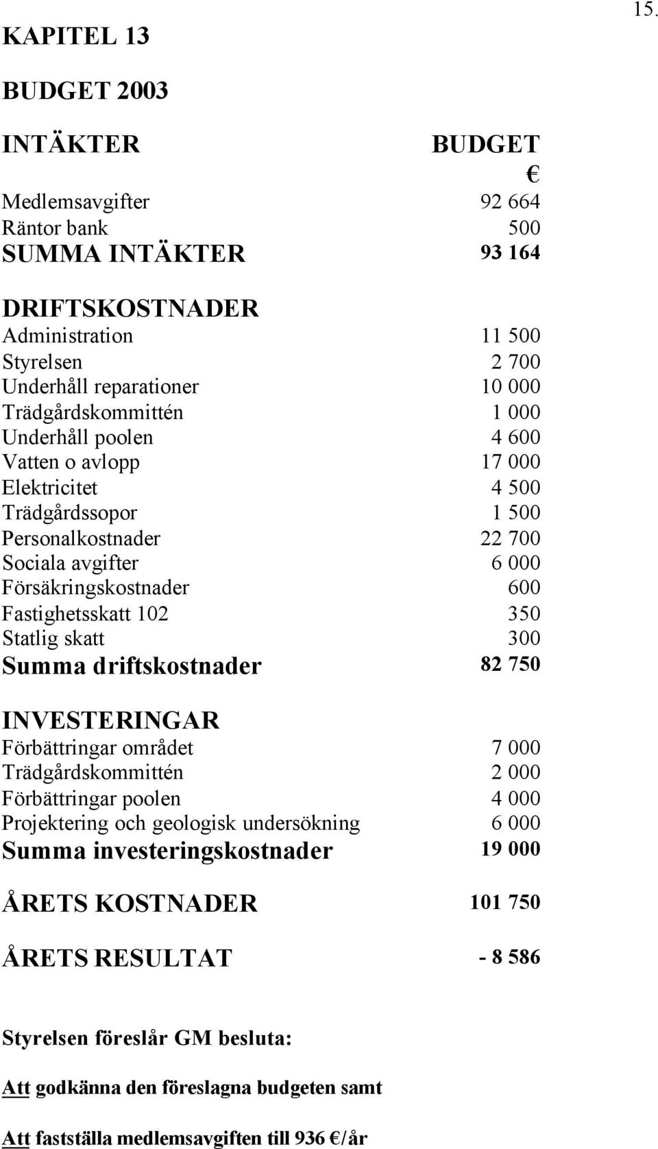 000 Underhåll poolen 4 600 Vatten o avlopp 17 000 Elektricitet 4 500 Trädgårdssopor 1 500 Personalkostnader 22 700 Sociala avgifter 6 000 Försäkringskostnader 600 Fastighetsskatt 102 350 Statlig