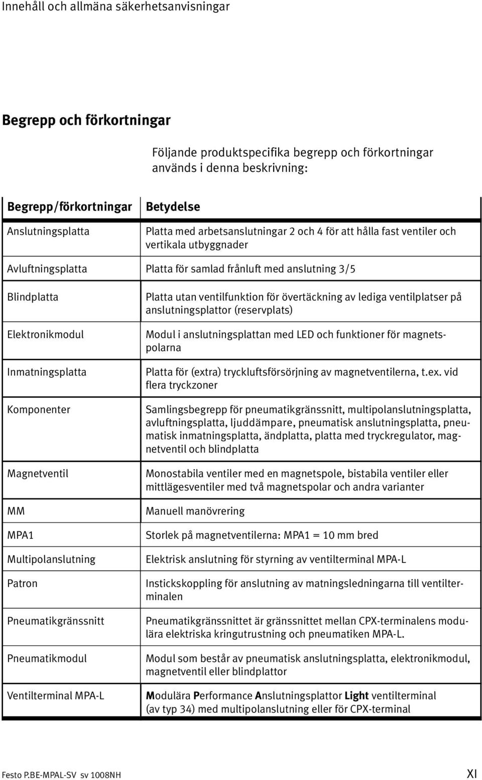 Inmatningsplatta Komponenter Magnetventil MM MPA1 Multipolanslutning Patron Pneumatikgränssnitt Pneumatikmodul Ventilterminal MPA L Platta utan ventilfunktion för övertäckning av lediga ventilplatser