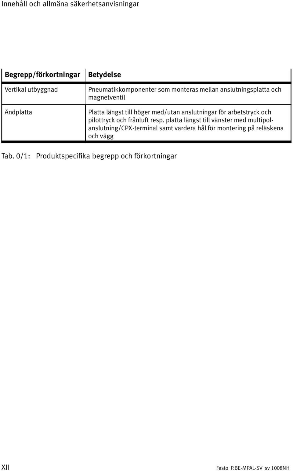 anslutningar för arbetstryck och pilottryck och frånluft resp.