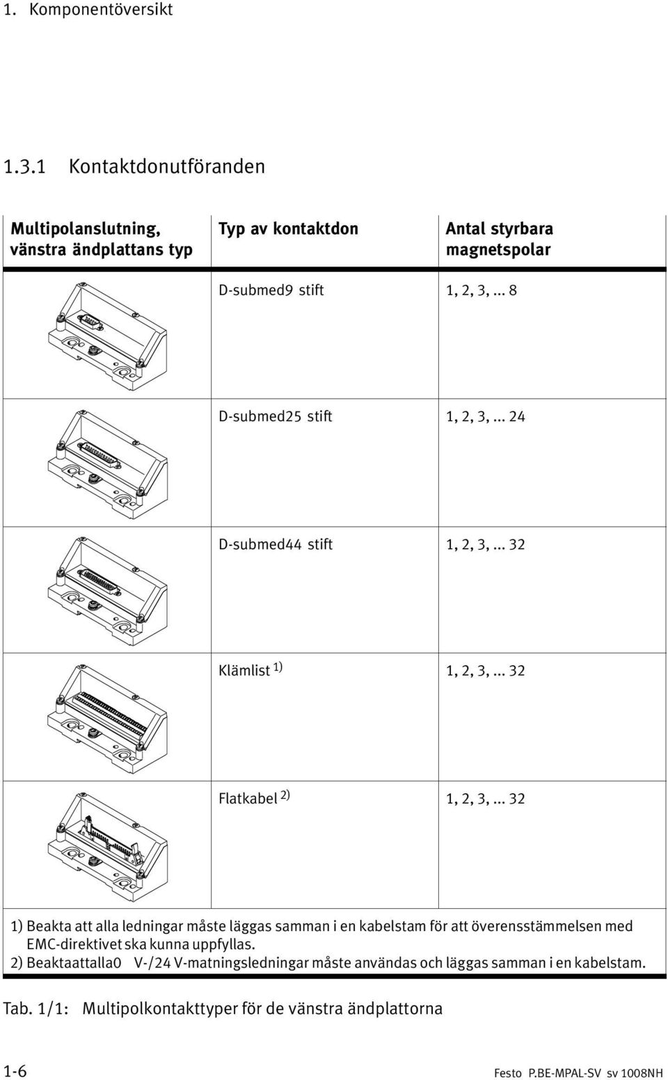 .. 8 D submed25 stift 1, 2, 3,... 24 D submed44 stift 1, 2, 3,... 32 Klämlist 1) 1, 2, 3,... 32 Flatkabel 2) 1, 2, 3,.