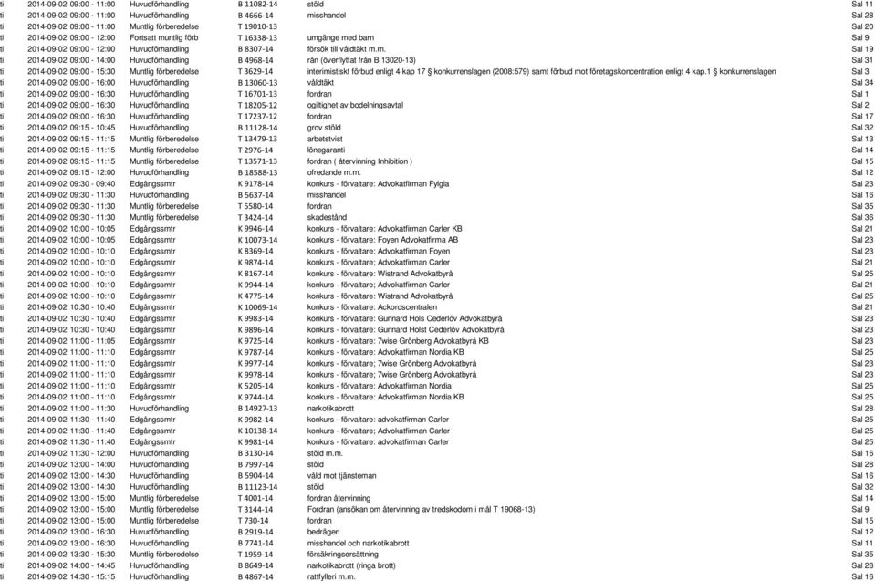 ntlig förb T 16338-13 umg