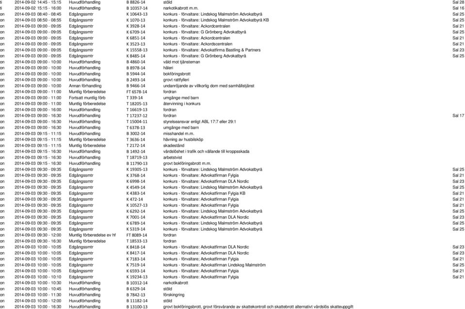 Malmström Advokatbyrå KB Sal 25 on 2014-09-03 09:00-09:05 Edgångssmtr K 3928-14 konkurs - förvaltare: Ackordcentralen Sal 21 on 2014-09-03 09:00-09:05 Edgångssmtr K 6709-14 konkurs - förvaltare: G