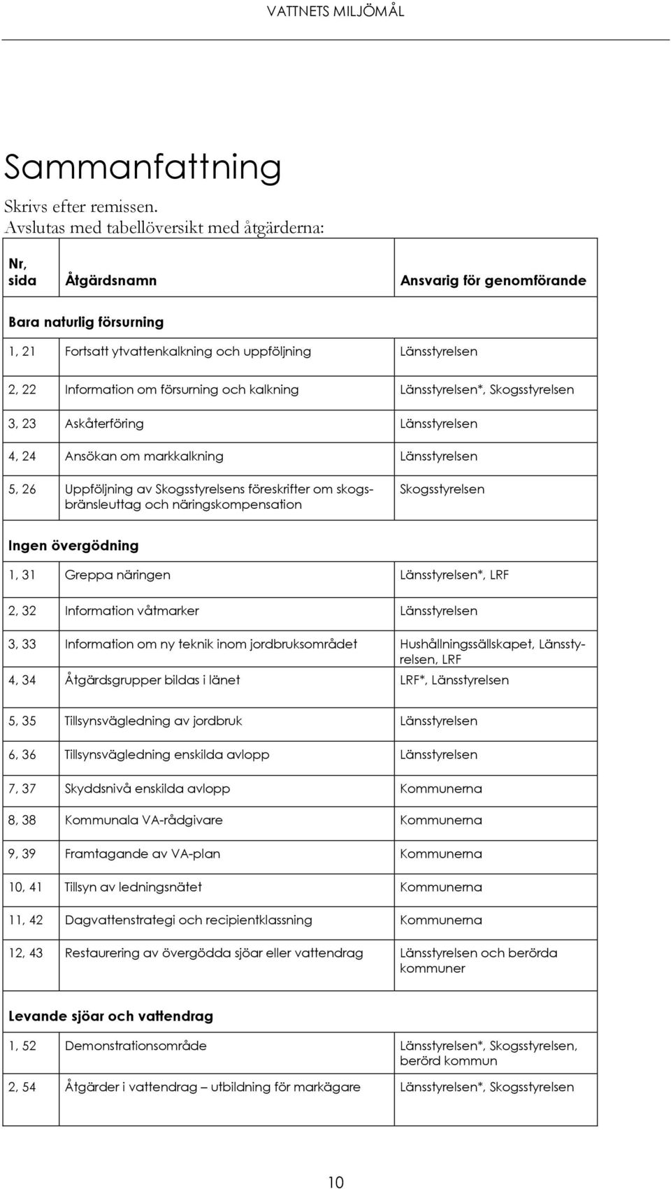 försurning och kalkning Länsstyrelsen*, Skogsstyrelsen 3, 23 Askåterföring Länsstyrelsen 4, 24 Ansökan om markkalkning Länsstyrelsen 5, 26 Uppföljning av Skogsstyrelsens föreskrifter om