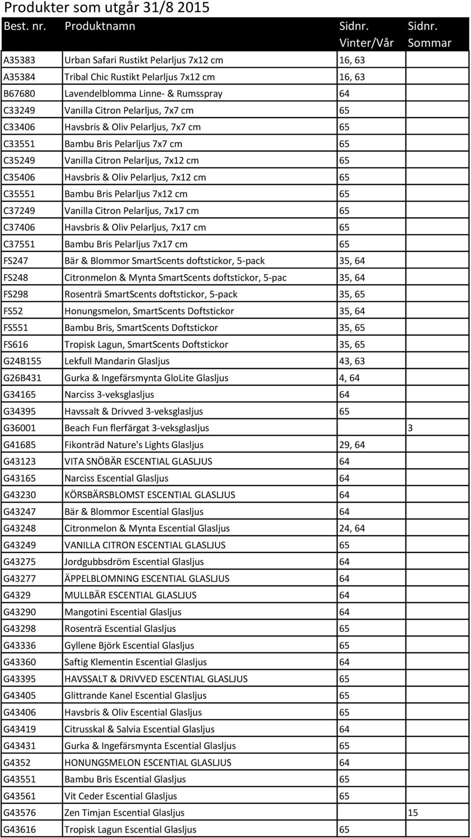 65 C37249 Vanilla Citron Pelarljus, 7x17 cm 65 C37406 Havsbris & Oliv Pelarljus, 7x17 cm 65 C37551 Bambu Bris Pelarljus 7x17 cm 65 FS247 Bär & Blommor SmartScents doftstickor, 5-pack 35, 64 FS248