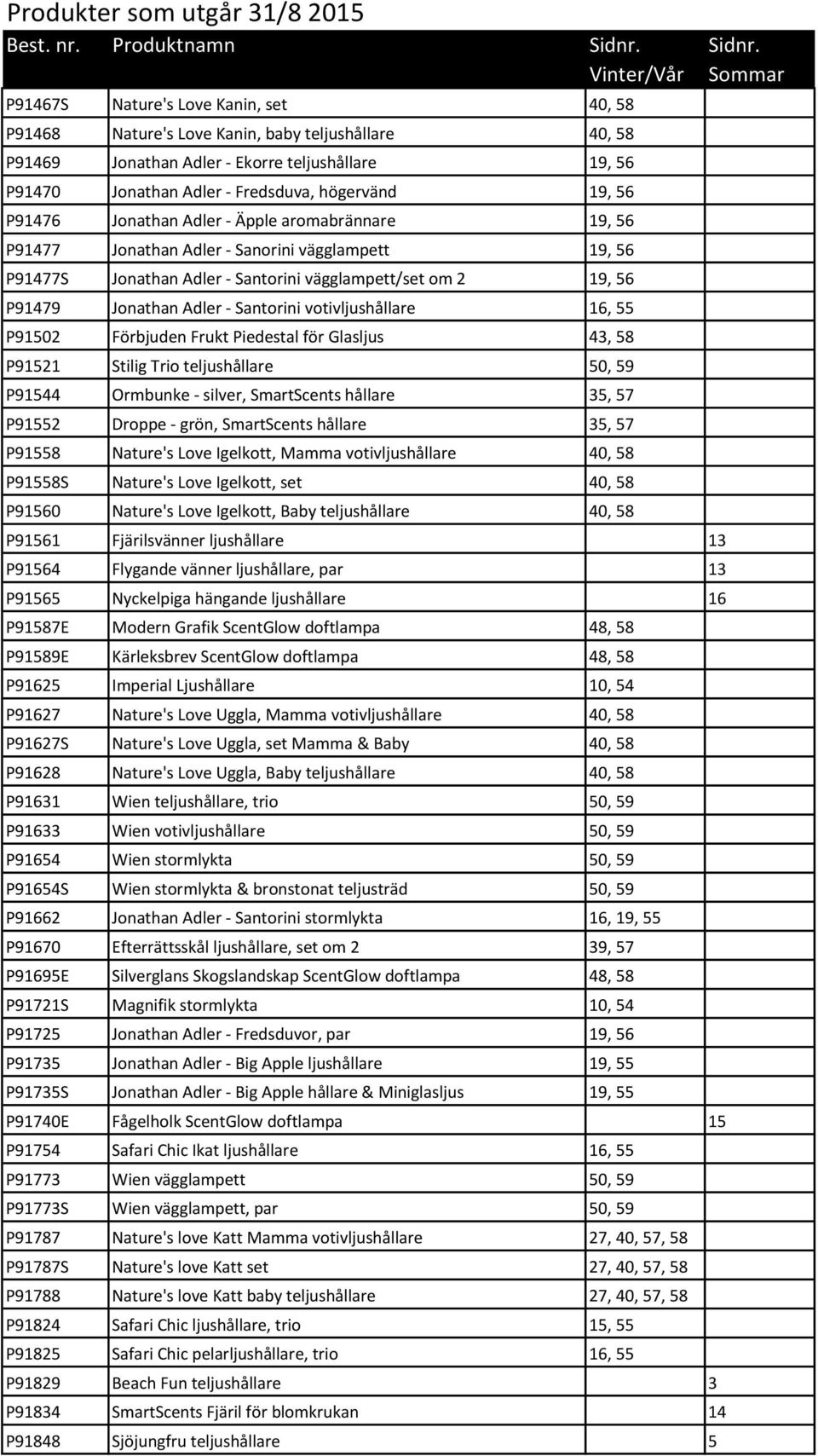 votivljushållare 16, 55 P91502 Förbjuden Frukt Piedestal för Glasljus 43, 58 P91521 Stilig Trio teljushållare 50, 59 P91544 Ormbunke - silver, SmartScents hållare 35, 57 P91552 Droppe - grön,