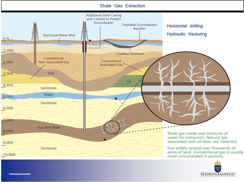 Horizontal drilling