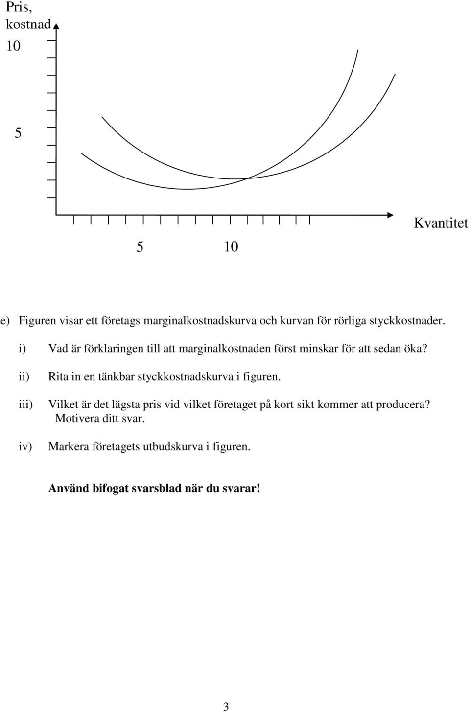 ii) iii) iv) Rita in en tänkbar styckkostnadskurva i figuren.