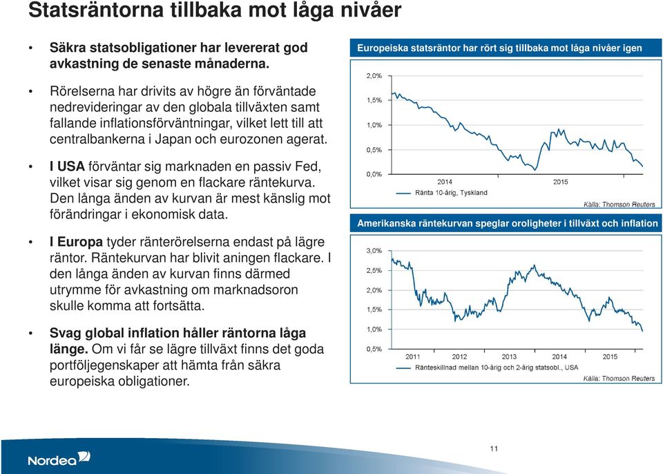 lett till att centralbankerna i Japan och eurozonen agerat. I USA förväntar sig marknaden en passiv Fed, vilket visar sig genom en flackare räntekurva.