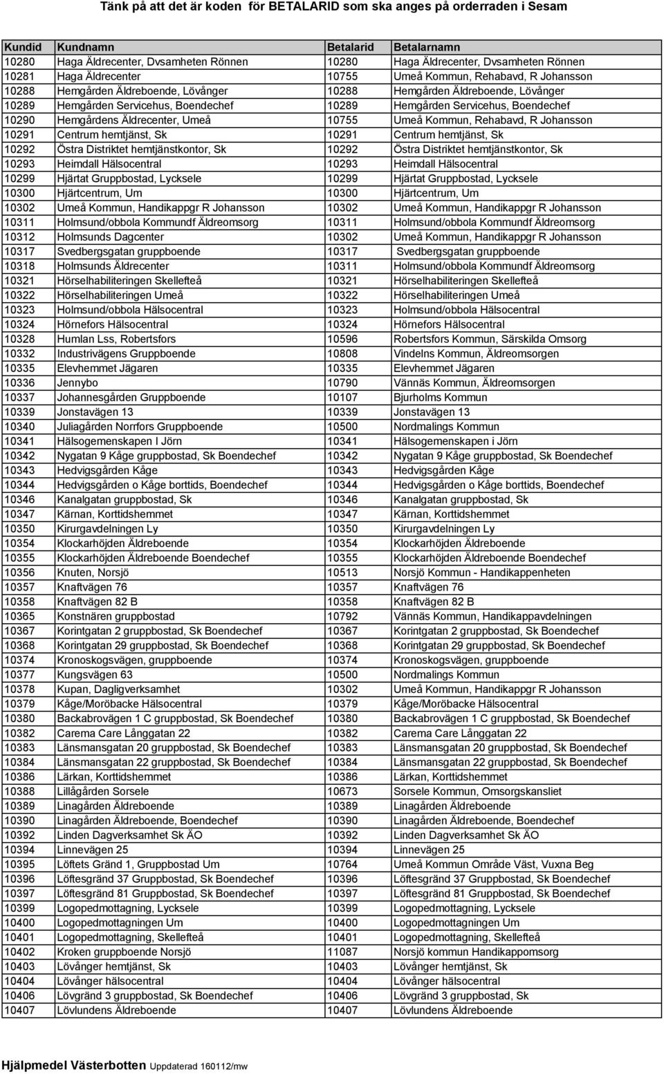 hemtjänst, Sk 10291 Centrum hemtjänst, Sk 10292 Östra Distriktet hemtjänstkontor, Sk 10292 Östra Distriktet hemtjänstkontor, Sk 10293 Heimdall Hälsocentral 10293 Heimdall Hälsocentral 10299 Hjärtat