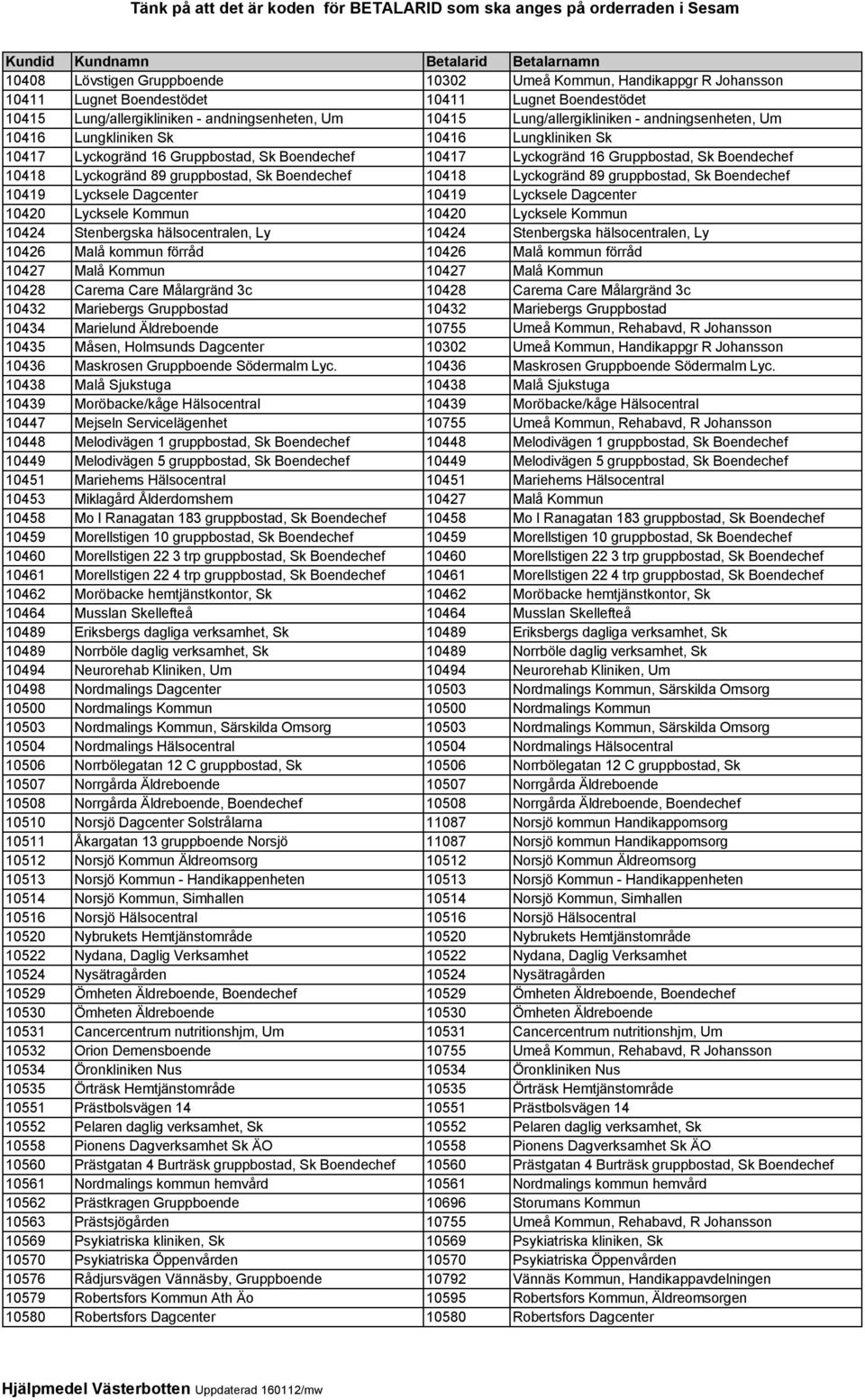 Boendechef 10418 Lyckogränd 89 gruppbostad, Sk Boendechef 10419 Lycksele Dagcenter 10419 Lycksele Dagcenter 10420 Lycksele Kommun 10420 Lycksele Kommun 10424 Stenbergska hälsocentralen, Ly 10424