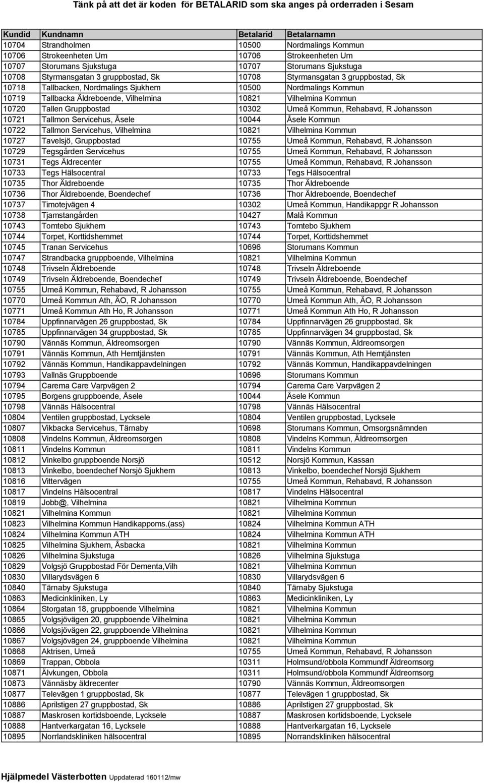 R Johansson 10721 Tallmon Servicehus, Åsele 10044 Åsele Kommun 10722 Tallmon Servicehus, Vilhelmina 10821 Vilhelmina Kommun 10727 Tavelsjö, Gruppbostad 10755 Umeå Kommun, Rehabavd, R Johansson 10729