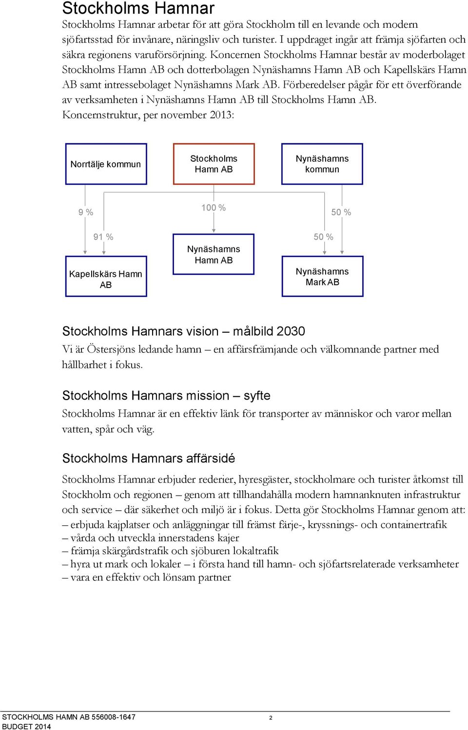 Koncernen Stockholms Hamnar består av moderbolaget Stockholms Hamn AB och dotterbolagen Nynäshamns Hamn AB och Kapellskärs Hamn AB samt intressebolaget Nynäshamns Mark AB.